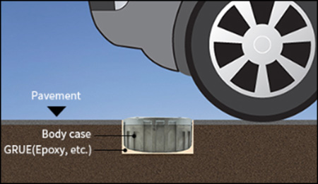  Solar Road Stud Markers